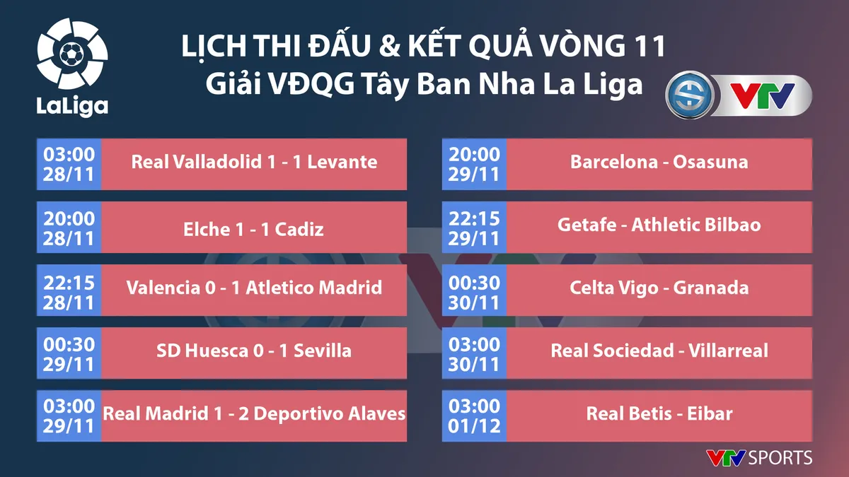 CẬP NHẬT Lịch thi đấu, Kết quả, BXH các giải bóng đá VĐQG châu Âu: Ngoại hạng Anh, Bundesliga, Serie A, La Liga, Ligue I - Ảnh 7. CẬP NHẬT Lịch thi đấu, Kết quả, BXH các giải bóng đá VĐQG châu Âu: Ngoại hạng Anh, Bundesliga, Serie A, La Liga, Ligue I - Ảnh 7.