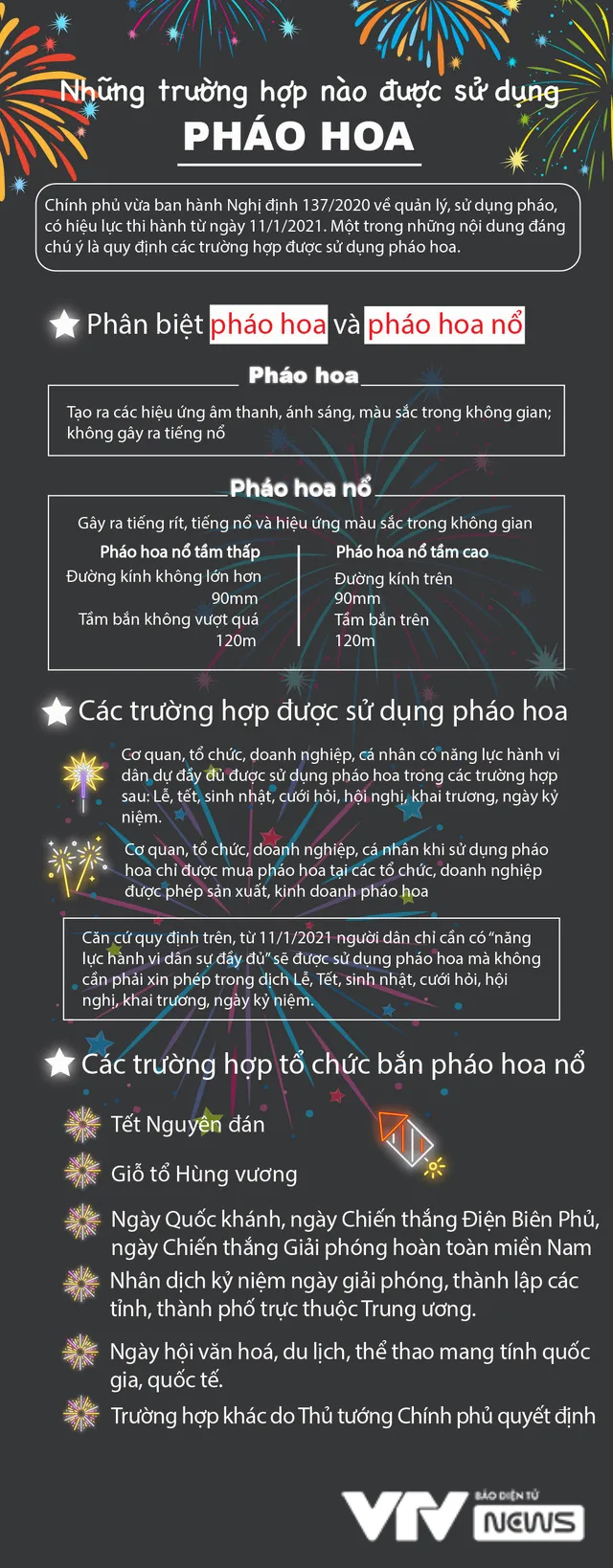 [INFOGRAPHIC]: Người dân được sử dụng pháo hoa trong trường hợp nào? - Ảnh 1.