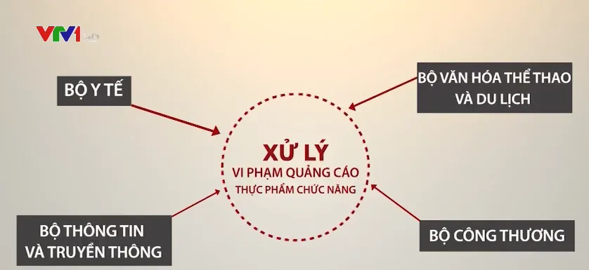 Vì sao trang web quảng cáo thực phẩm sai sự thật khó bị xử lý? - Ảnh 1.