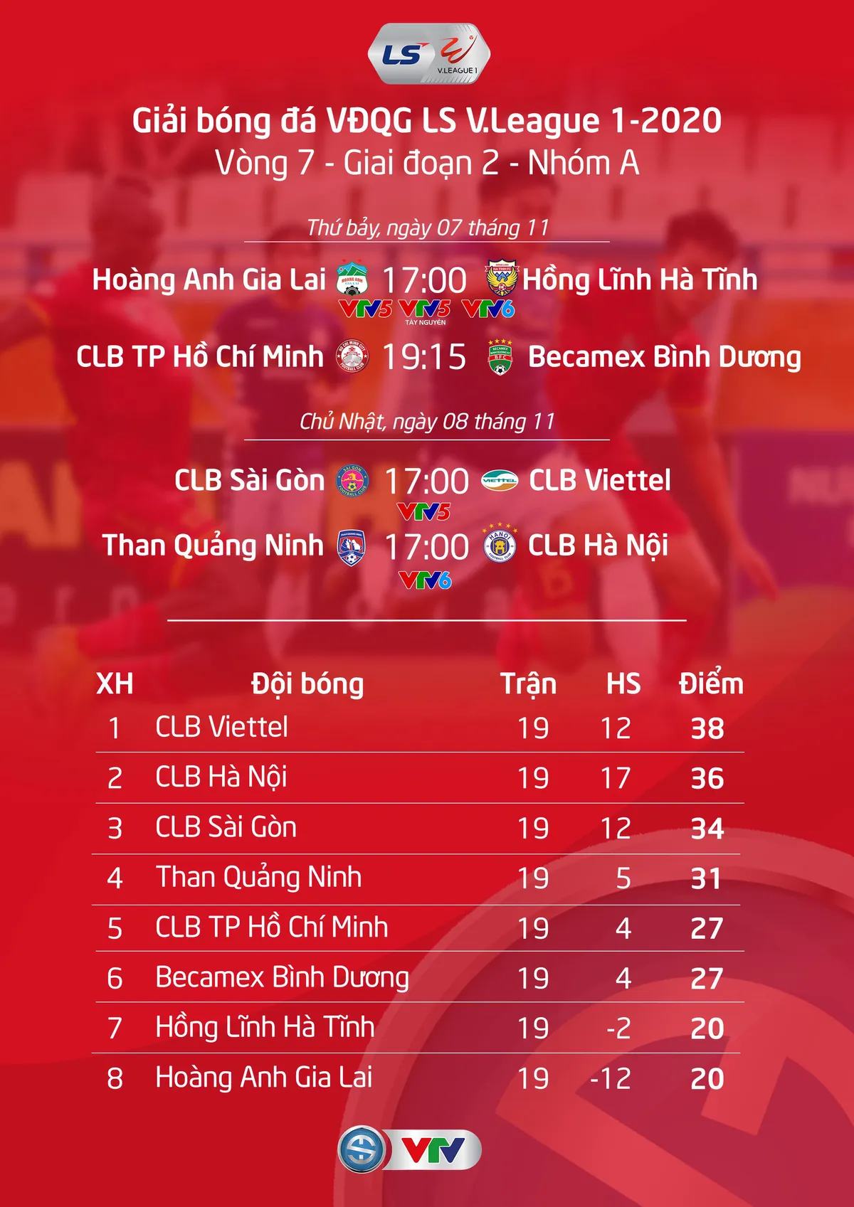 Vòng cuối V.League 2020: Hấp dẫn cuộc đua vô địch CLB Viettel, CLB Hà Nội - Ảnh 2. Vòng cuối V.League 2020: Hấp dẫn cuộc đua vô địch CLB Viettel, CLB Hà Nội - Ảnh 2.