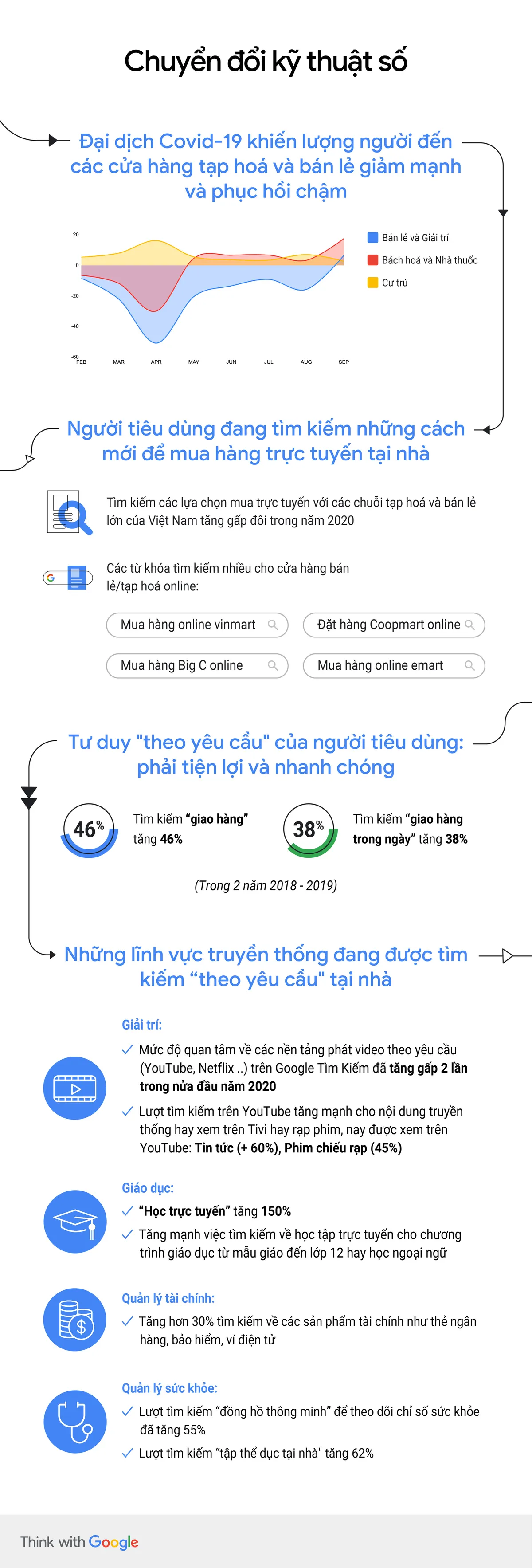 [INFOGRAPHIC] Xu hướng mua sắm mới của người dùng Việt - Ảnh 2.