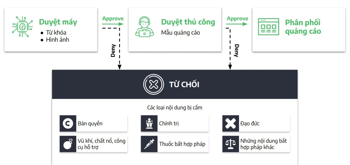 Cốc Cốc ra mắt mạng quảng cáo trực tuyến kết nối các nền tảng nội dung và nhà quảng cáo - Ảnh 6.