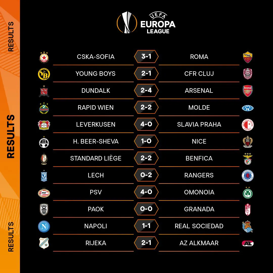 Kết quả UEFA Europa League sáng 11/12: Arsenal hoàn tất vòng bảng với thành tích toàn thắng - Ảnh 3. Kết quả UEFA Europa League sáng 11/12: Arsenal hoàn tất vòng bảng với thành tích toàn thắng - Ảnh 3.