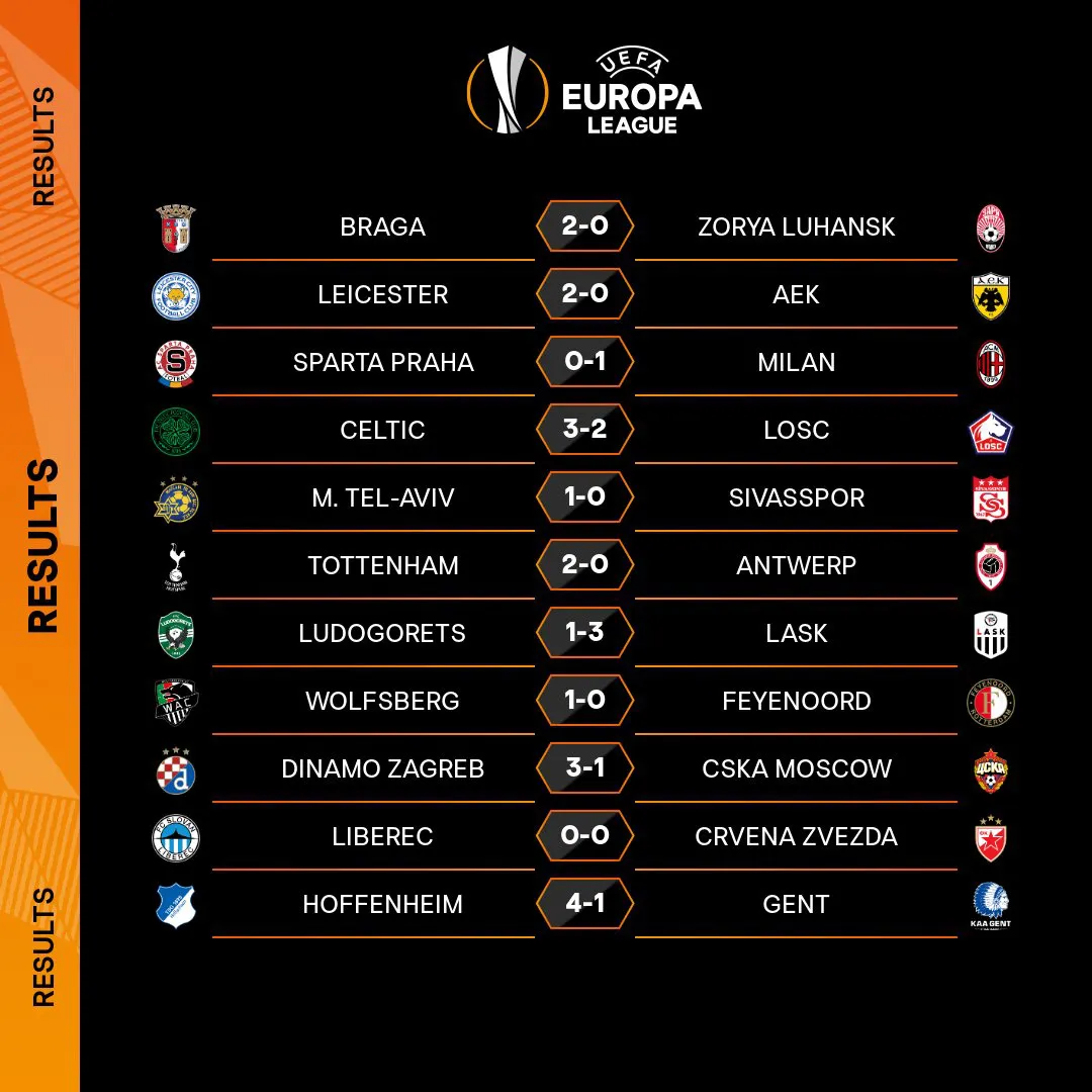 Kết quả UEFA Europa League sáng 11/12: Arsenal hoàn tất vòng bảng với thành tích toàn thắng - Ảnh 4. Kết quả UEFA Europa League sáng 11/12: Arsenal hoàn tất vòng bảng với thành tích toàn thắng - Ảnh 4.