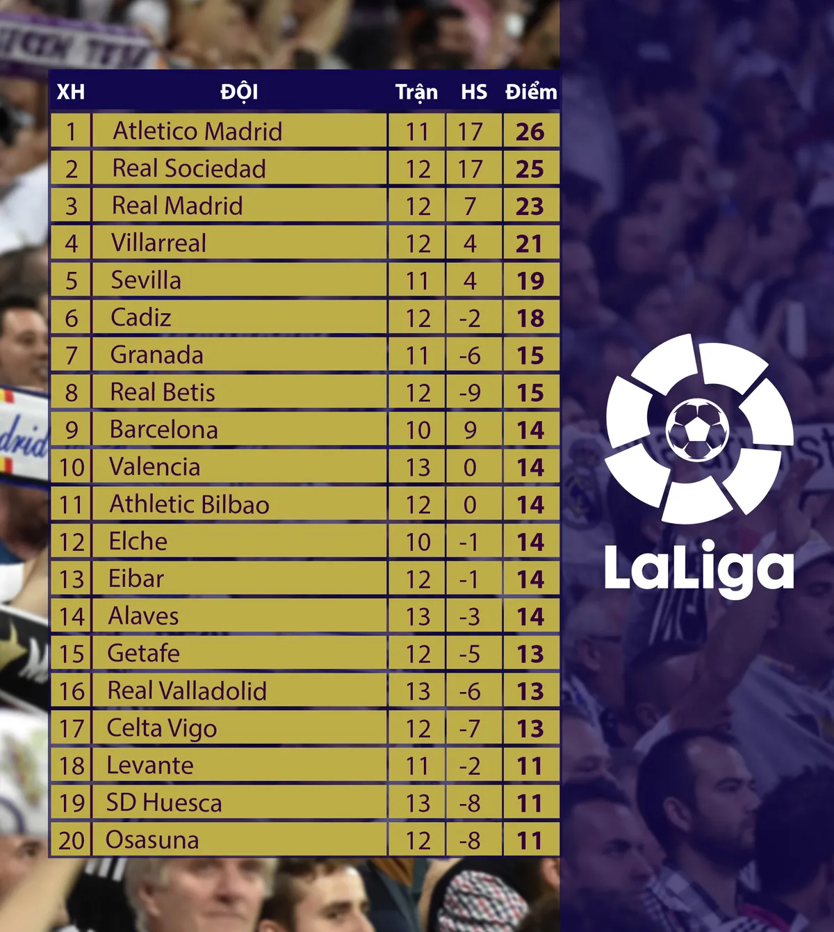 Real Madrid thắng thuyết phục Atletico trong trận derby Madrid - Ảnh 3. Real Madrid thắng thuyết phục Atletico trong trận derby Madrid - Ảnh 3.