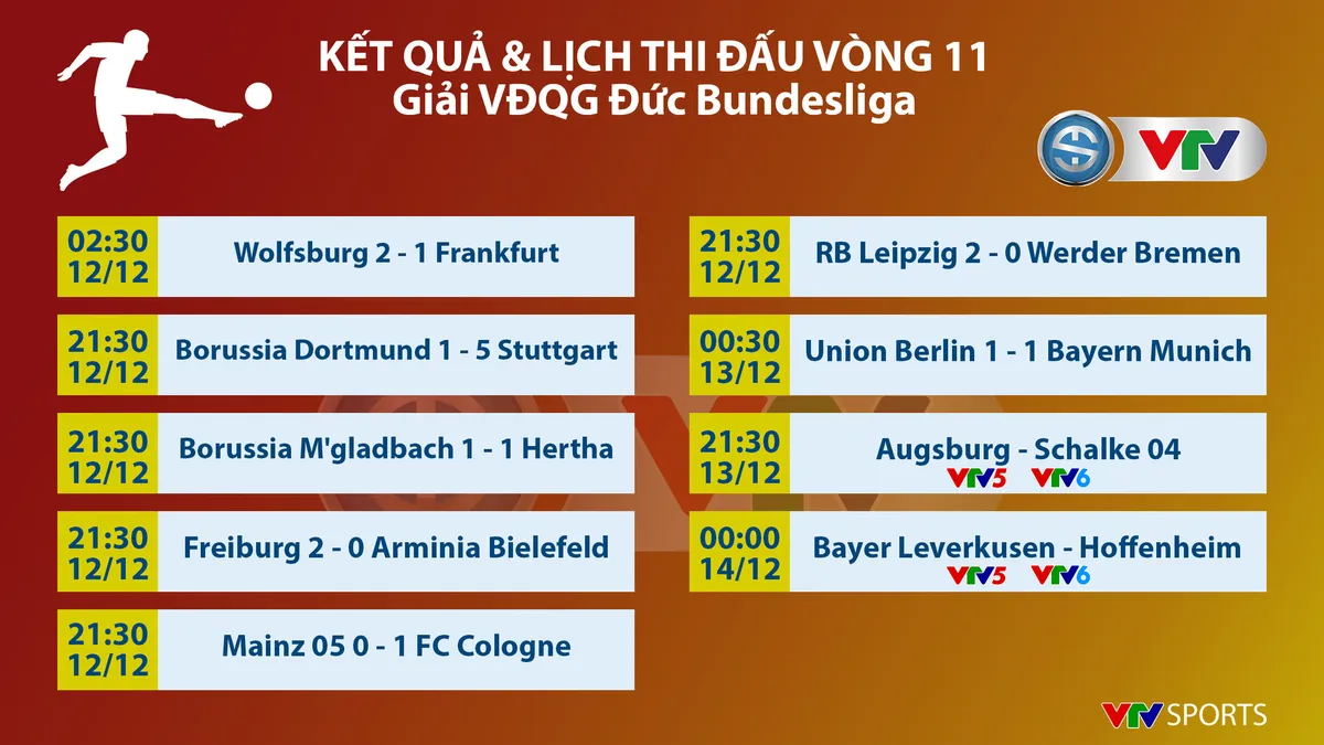 Chia điểm trên sân Union Berlin, Bayern Munich tạm giữ được ngôi đầu - Ảnh 3. Chia điểm trên sân Union Berlin, Bayern Munich tạm giữ được ngôi đầu - Ảnh 3.