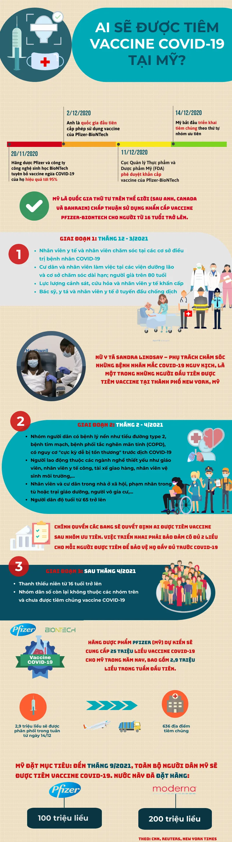 Ai sẽ được tiêm vaccine COVID-19 tại Mỹ? - Ảnh 1.