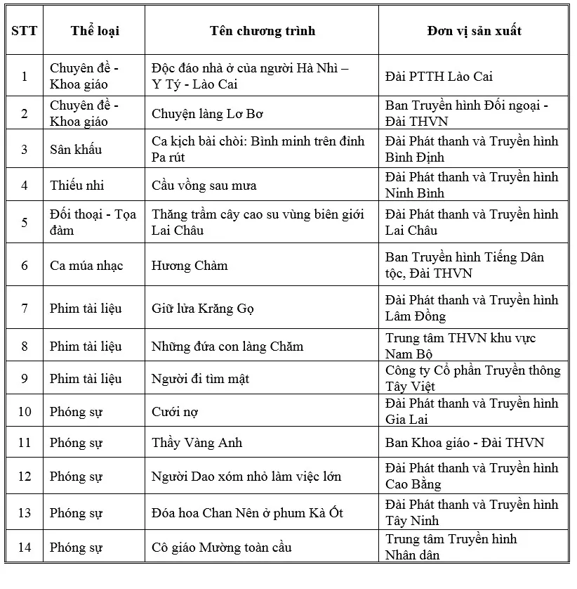 14 tác phẩm đoạt giải về đề tài Dân tộc - Miền núi tại LHTHTQ lần thứ 40 - Ảnh 1.