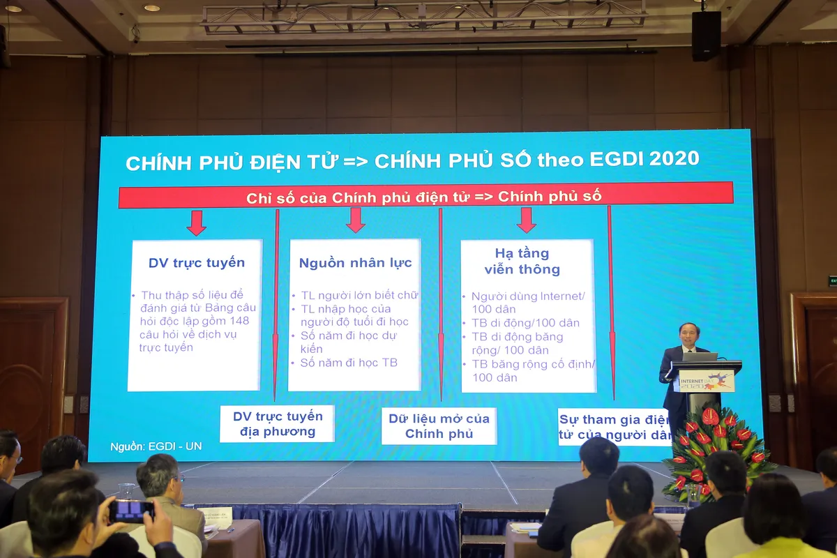 Internet Day 2020: Biến Internet thành công cụ hiện thực hóa khát vọng chuyển đổi số Việt Nam - Ảnh 8.