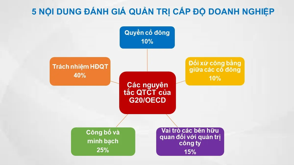 Vinamilk l&agrave; đại diện đầu ti&ecirc;n của Việt Nam được đ&aacute;nh gi&aacute; thuộc top &ldquo;T&agrave;i sản đầu tư c&oacute; gi&aacute; trị của ASEAN&rdquo; - Ảnh 2.