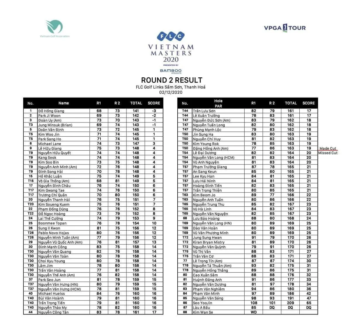 FLC Vietnam Masters 2020: Golfer 13 tuổi gây sốt - Ảnh 1. FLC Vietnam Masters 2020: Golfer 13 tuổi gây sốt - Ảnh 1.