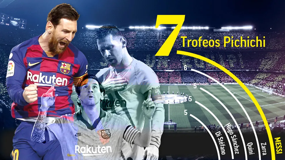 Giành Pichichi lần thứ 7, Messi đi vào lịch sử của La Liga - Ảnh 1. Giành Pichichi lần thứ 7, Messi đi vào lịch sử của La Liga - Ảnh 1.
