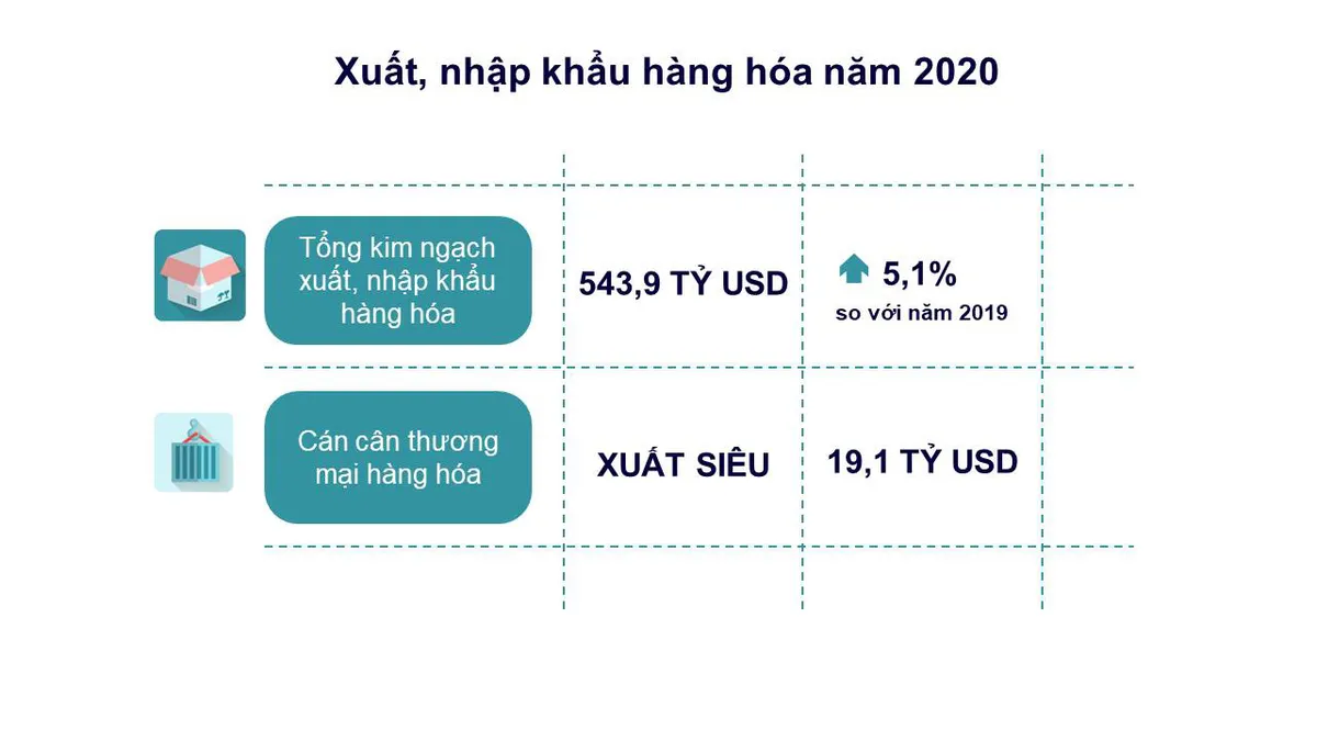 GDP Việt Nam năm 2020 tăng 2,91%, thuộc nhóm cao nhất thế giới - Ảnh 2.