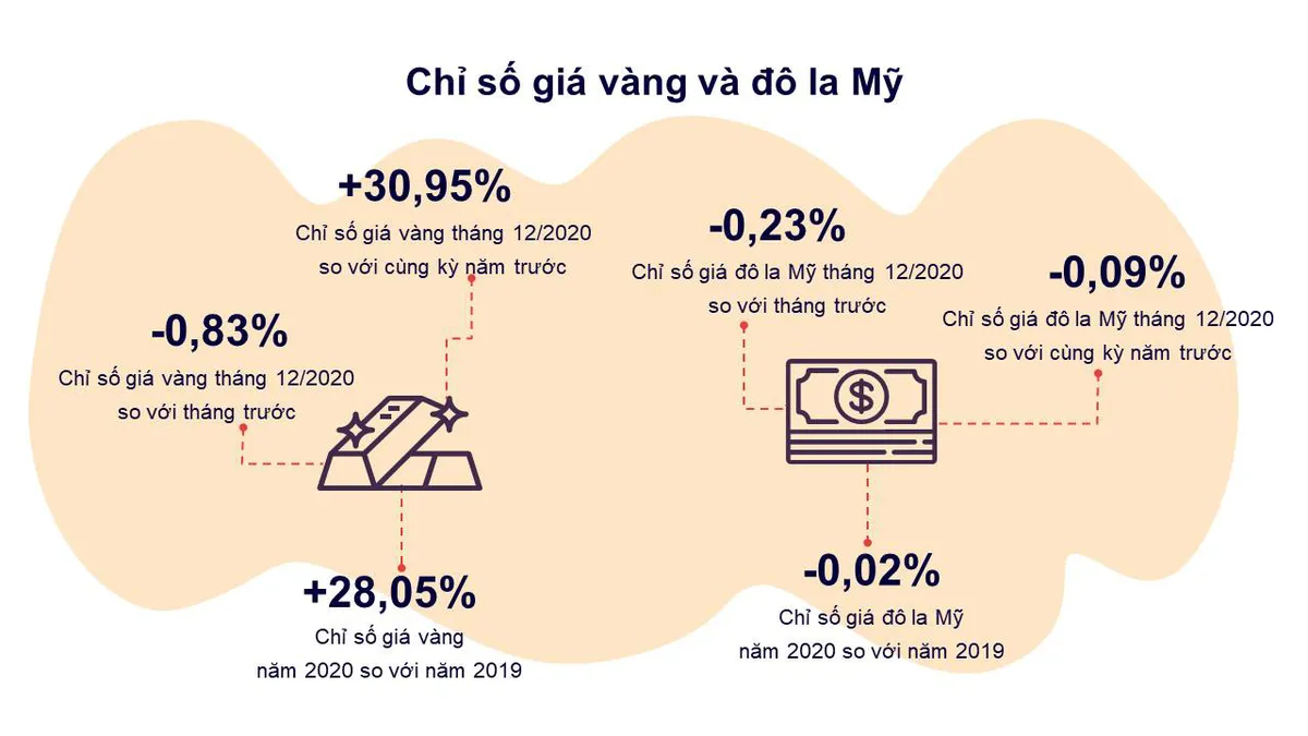 GDP Việt Nam năm 2020 tăng 2,91%, thuộc nhóm cao nhất thế giới - Ảnh 3.