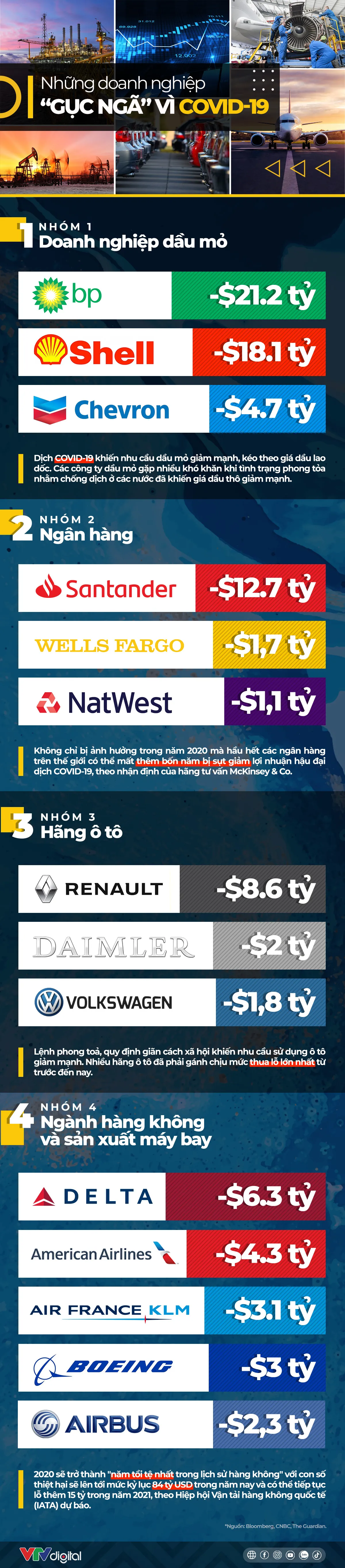 [INFOGRAPHIC] Những ông lớn “gục ngã” vì COVID-19 - Ảnh 1.