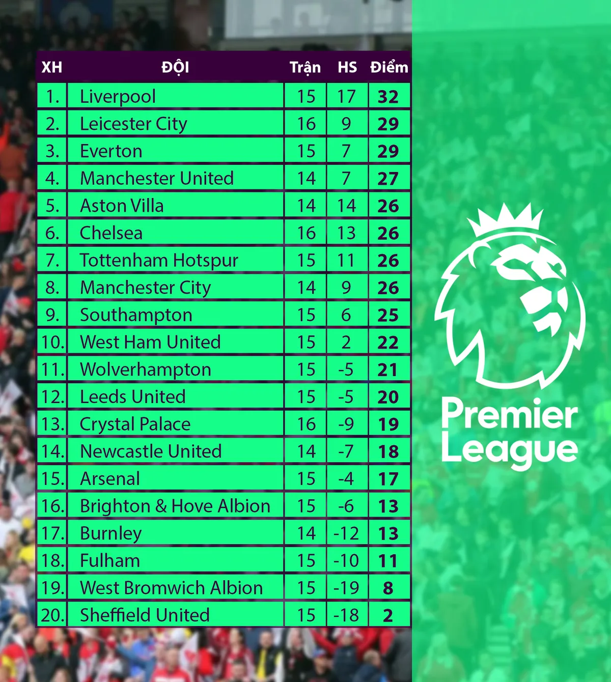 Chelsea 1-1 Aston Villa: Chia điểm tiếc nuối, Chelsea vượt Man City và Tottenham trên BXH - Ảnh 5. Chelsea 1-1 Aston Villa: Chia điểm tiếc nuối, Chelsea vượt Man City và Tottenham trên BXH - Ảnh 5.