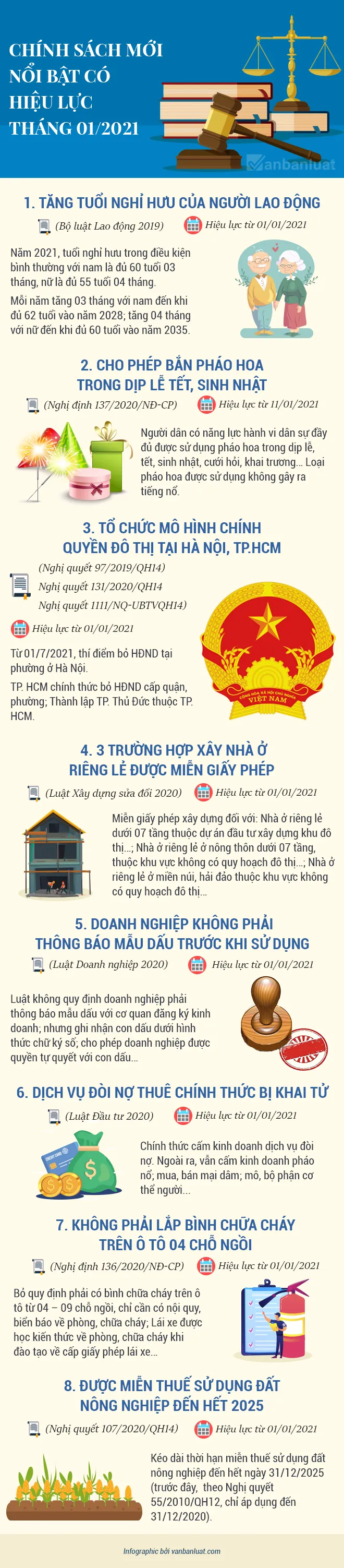 [INFOGRAPHIC] Những chính sách mới nổi bật có hiệu lực vào tháng 1/2021 - Ảnh 1.