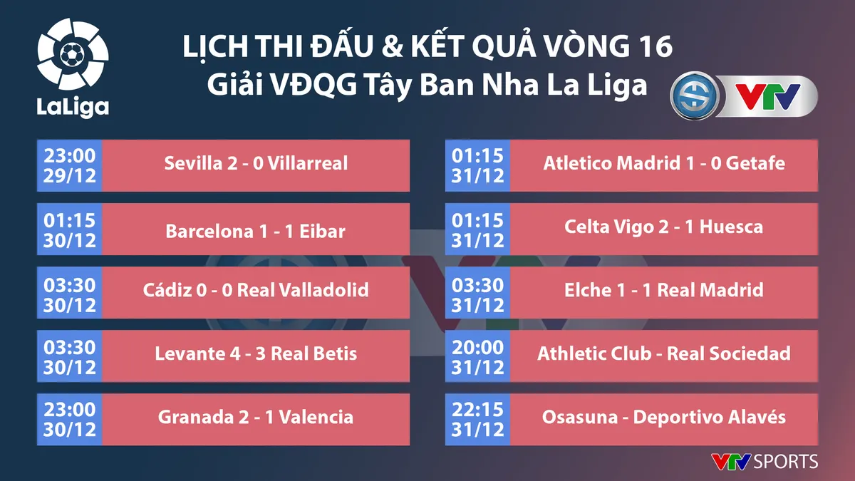 Elche 1-1 Real Madrid: Modric ghi bàn, Real tiếp tục giữ vị trí nhì bảng - Ảnh 5. Elche 1-1 Real Madrid: Modric ghi bàn, Real tiếp tục giữ vị trí nhì bảng - Ảnh 5.