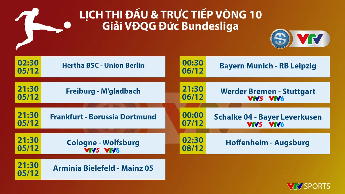 Lịch thi đấu, BXH c&aacute;c giải b&oacute;ng đ&aacute; VĐQG ch&acirc;u &Acirc;u: Ngoại hạng Anh, Bundesliga, Serie A, La Liga, Ligue I - Ảnh 1.