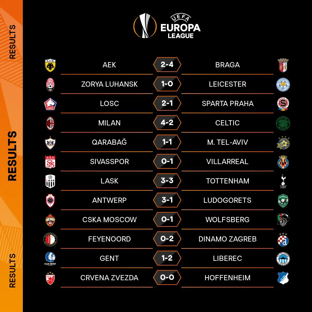 Kết quả Europa League sáng 4/12: AC Milan và Tottenham vượt qua vòng bảng - Ảnh 6. Kết quả Europa League sáng 4/12: AC Milan và Tottenham vượt qua vòng bảng - Ảnh 6.