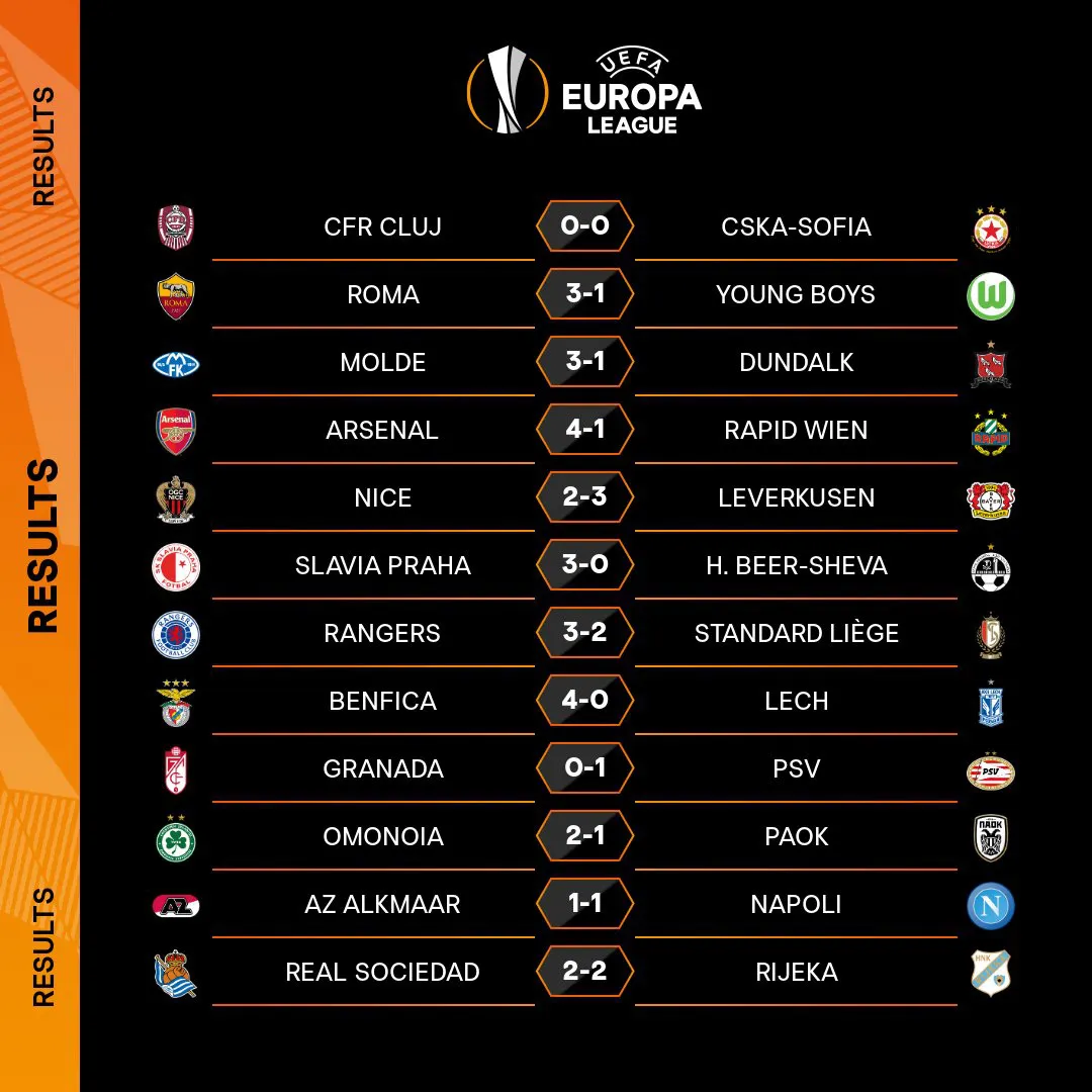 Kết quả Europa League sáng 4/12: AC Milan và Tottenham vượt qua vòng bảng - Ảnh 5. Kết quả Europa League sáng 4/12: AC Milan và Tottenham vượt qua vòng bảng - Ảnh 5.