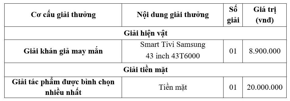 Thể lệ Giải thưởng Tương tác nội dung số - Ảnh 1.