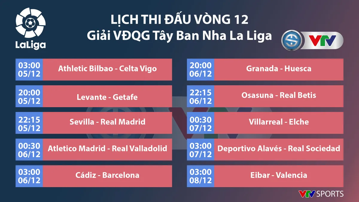Lịch thi đấu, BXH c&aacute;c giải b&oacute;ng đ&aacute; VĐQG ch&acirc;u &Acirc;u: Ngoại hạng Anh, Bundesliga, Serie A, La Liga, Ligue I - Ảnh 7.