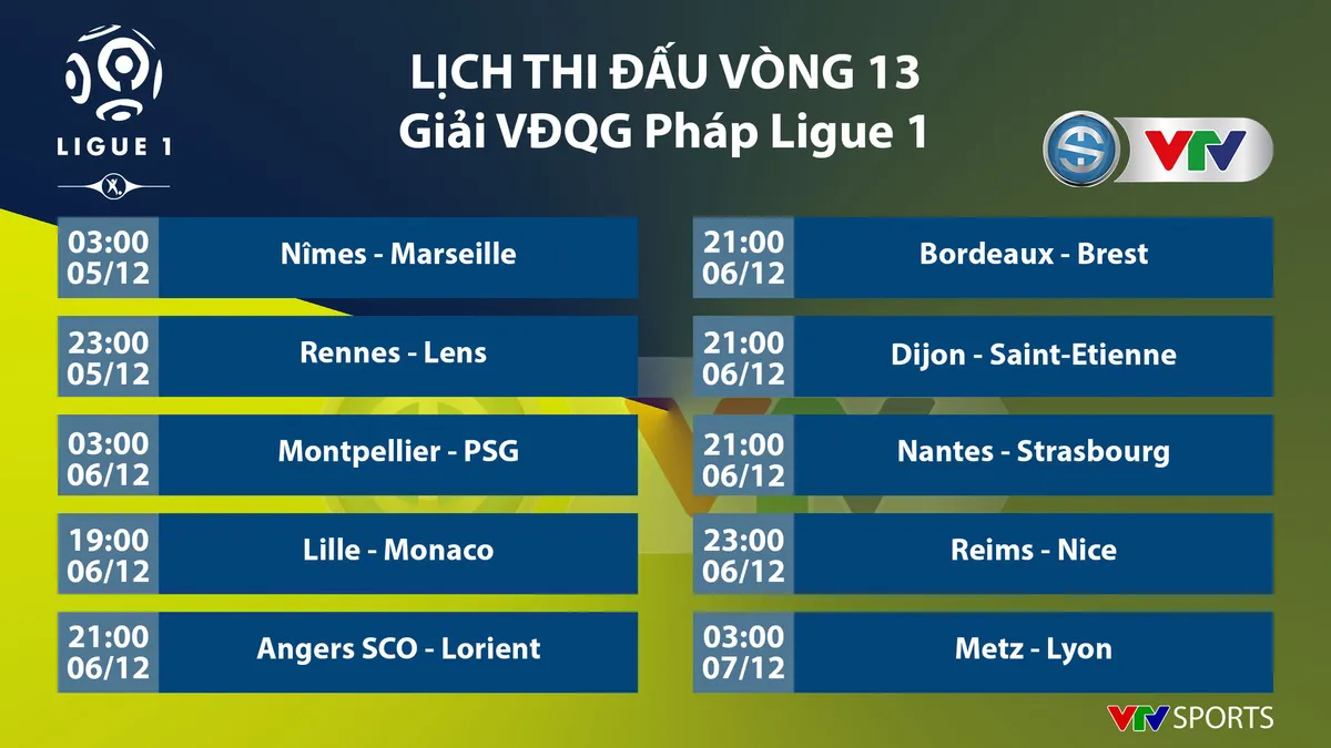 Lịch thi đấu, BXH c&aacute;c giải b&oacute;ng đ&aacute; VĐQG ch&acirc;u &Acirc;u: Ngoại hạng Anh, Bundesliga, Serie A, La Liga, Ligue I - Ảnh 9.
