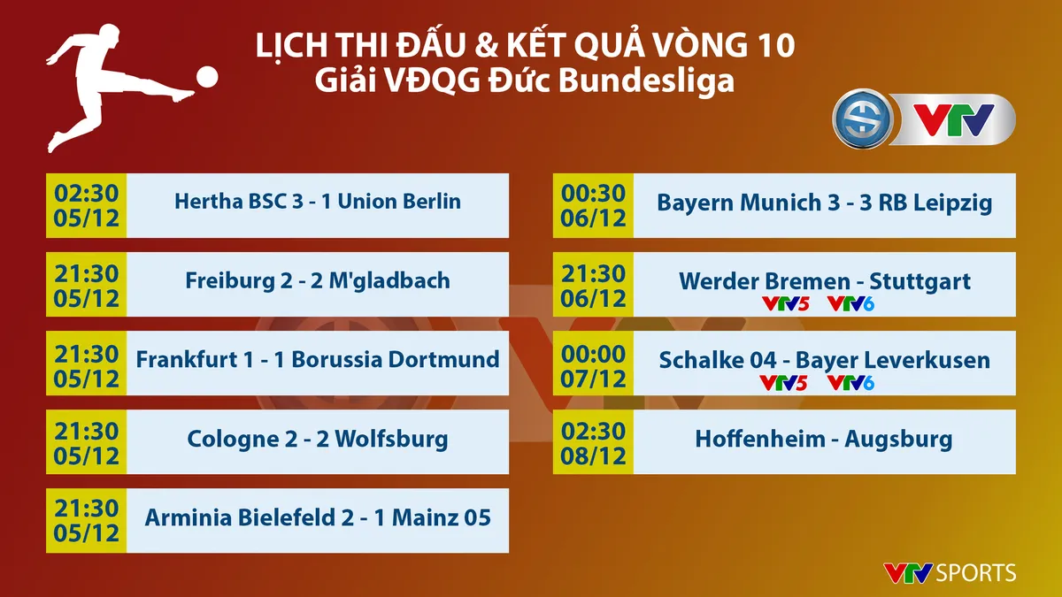 CẬP NHẬT Lịch thi đấu, Kết quả, BXH các giải bóng đá VĐQG châu Âu: Ngoại hạng Anh, Bundesliga, Serie A, La Liga, Ligue I - Ảnh 1. CẬP NHẬT Lịch thi đấu, Kết quả, BXH các giải bóng đá VĐQG châu Âu: Ngoại hạng Anh, Bundesliga, Serie A, La Liga, Ligue I - Ảnh 1.