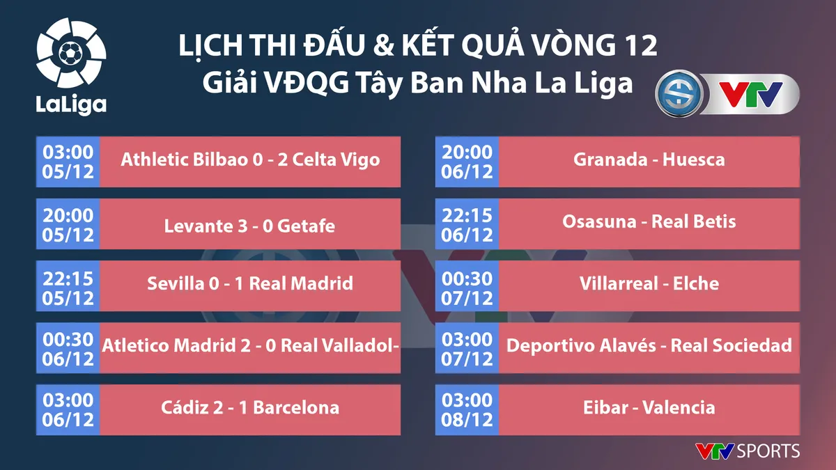 CẬP NHẬT Lịch thi đấu, Kết quả, BXH các giải bóng đá VĐQG châu Âu: Ngoại hạng Anh, Bundesliga, Serie A, La Liga, Ligue I - Ảnh 7. CẬP NHẬT Lịch thi đấu, Kết quả, BXH các giải bóng đá VĐQG châu Âu: Ngoại hạng Anh, Bundesliga, Serie A, La Liga, Ligue I - Ảnh 7.