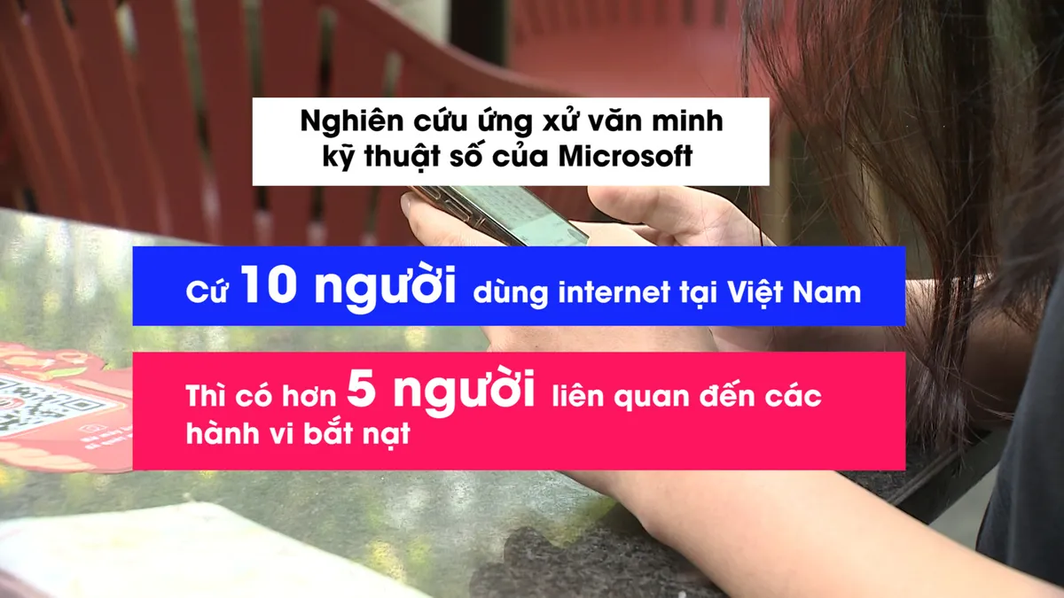 Bắt nạt trên mạng: Khi ai cũng có thể là nạn nhân! - Ảnh 1.