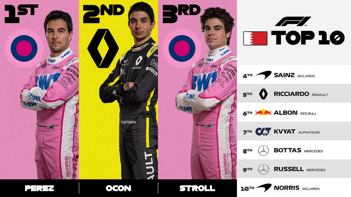 F1: Đội Mercedes gặp sự cố, Sergio Perez về nhất tại GP Sakhir - Ảnh 2. F1: Đội Mercedes gặp sự cố, Sergio Perez về nhất tại GP Sakhir - Ảnh 2.