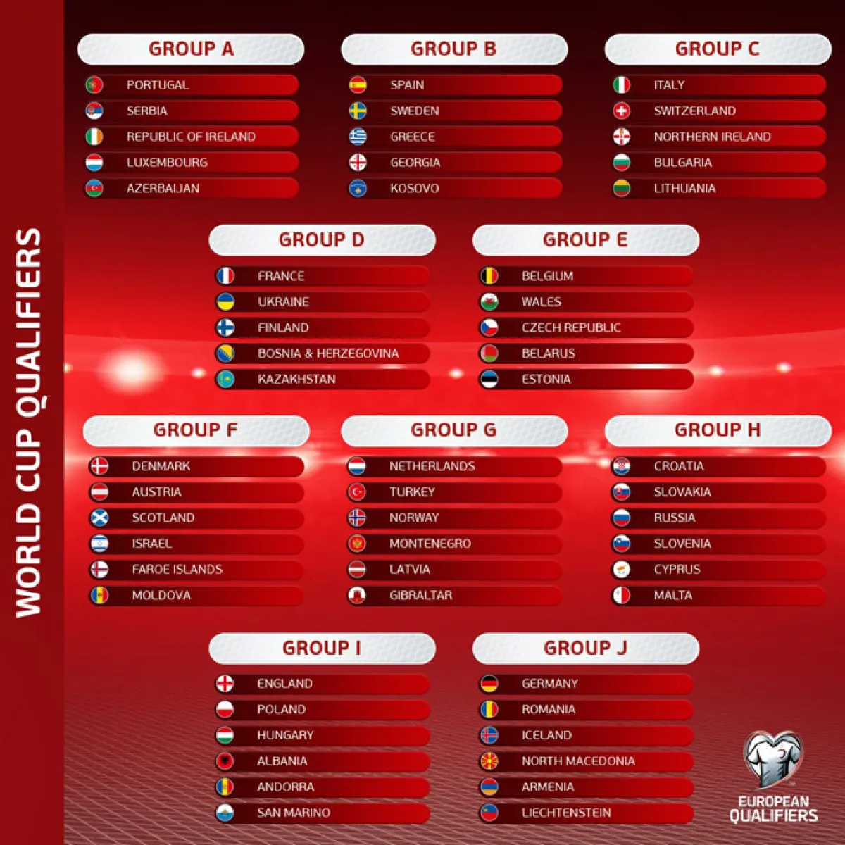 Bốc thăm vòng loại World Cup 2022 khu vực châu Âu: ĐT Pháp dễ thở, ĐT Anh gặp khó - Ảnh 1. Bốc thăm vòng loại World Cup 2022 khu vực châu Âu: ĐT Pháp dễ thở, ĐT Anh gặp khó - Ảnh 1.