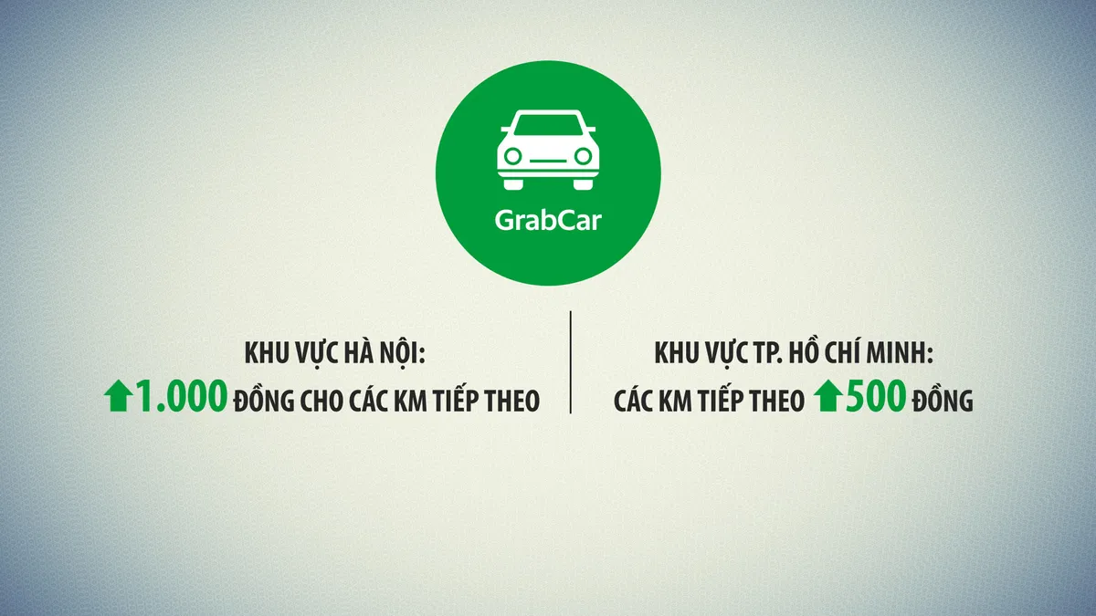 Tăng giá cước, taxi công nghệ đói khách? - Ảnh 1.