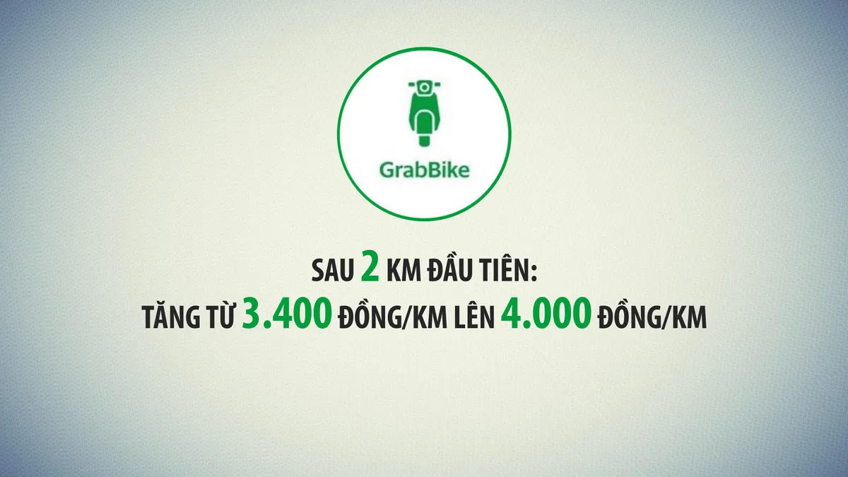 Tăng giá cước, taxi công nghệ đói khách? - Ảnh 2.