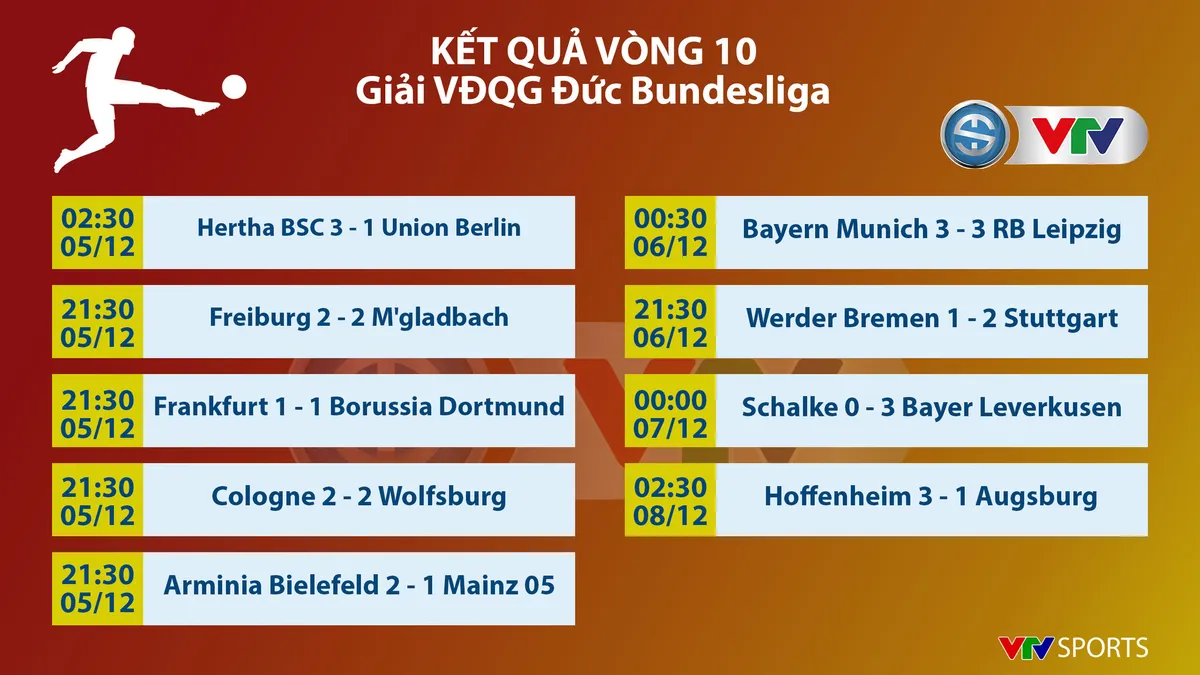 CẬP NHẬT Kết quả, BXH các giải bóng đá VĐQG châu Âu: Ngoại hạng Anh, Bundesliga, Serie A, La Liga, Ligue I - Ảnh 7. CẬP NHẬT Kết quả, BXH các giải bóng đá VĐQG châu Âu: Ngoại hạng Anh, Bundesliga, Serie A, La Liga, Ligue I - Ảnh 7.