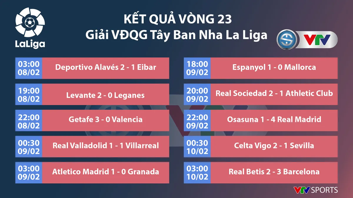 Messi tỏa sáng, Barcelona thắng nhọc nhằn Real Betis - Ảnh 5.