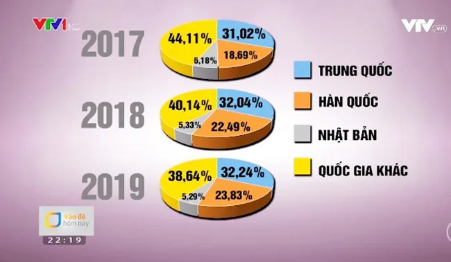 Làm sao để con tàu du lịch Việt Nam vượt qua “cơn bão” Corona? - Ảnh 2.