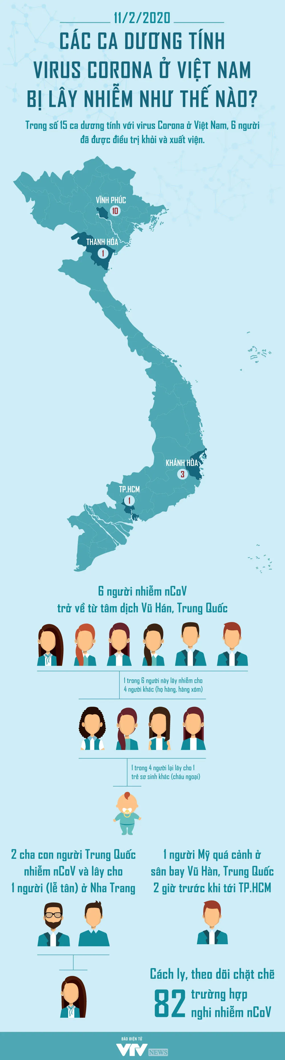 [INFOGRAPHIC] Các ca dương tính virus Corona ở Việt Nam bị lây nhiễm như thế nào? - Ảnh 1.