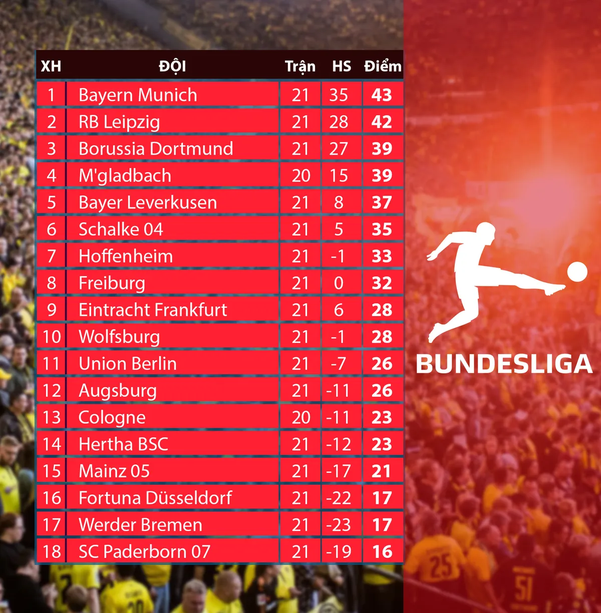 Lịch thi đấu vòng 22 Bundesliga: Borrussia Dortmund - Frankfurt, Cologne - Bayern Munich - Ảnh 2.