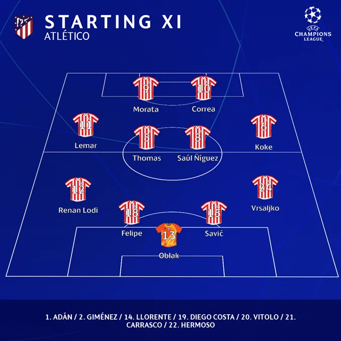 Atletico Madrid 1-0 Liverpool: Khuất phục ĐKVĐ, Atletico giành lợi thế! - Ảnh 2. Atletico Madrid 1-0 Liverpool: Khuất phục ĐKVĐ, Atletico giành lợi thế! - Ảnh 2.