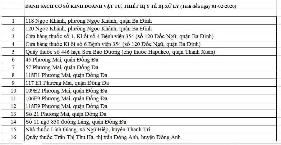 Hà Nội: 16 nhà thuốc bán khẩu trang y tế chặt chém bị xử lý - Ảnh 2. Hà Nội: 16 nhà thuốc bán khẩu trang y tế chặt chém bị xử lý - Ảnh 2.