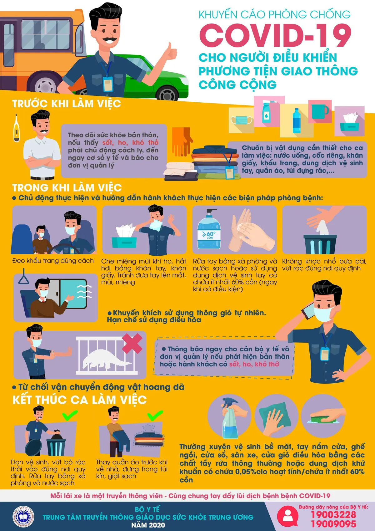 [INFOGRAPHIC] Khuyến cáo phòng chống COVID-19 cho người điều khiển phương tiện giao thông công cộng - Ảnh 1.