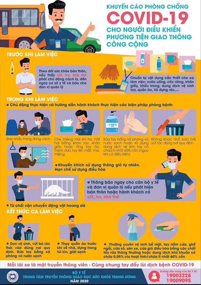 Khuyến cáo phòng chống COVID-19 cho người điều khiển phương tiện giao thông công cộng - Ảnh 1. Khuyến cáo phòng chống COVID-19 cho người điều khiển phương tiện giao thông công cộng - Ảnh 1.