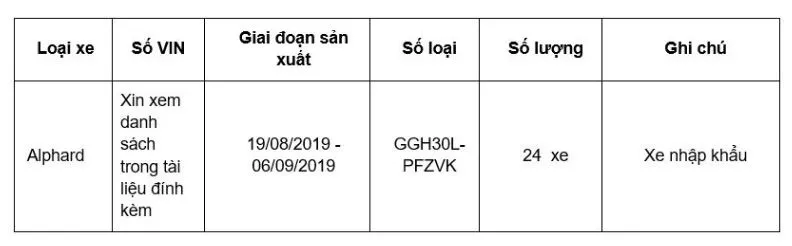 Toyota Việt Nam triệu hồi 24 xe Alphard - Ảnh 1.