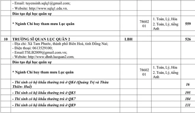 Chỉ tiêu tuyển sinh các trường quân đội năm học 2020 - Ảnh 10.