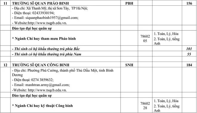 Chỉ tiêu tuyển sinh các trường quân đội năm học 2020 - Ảnh 11.