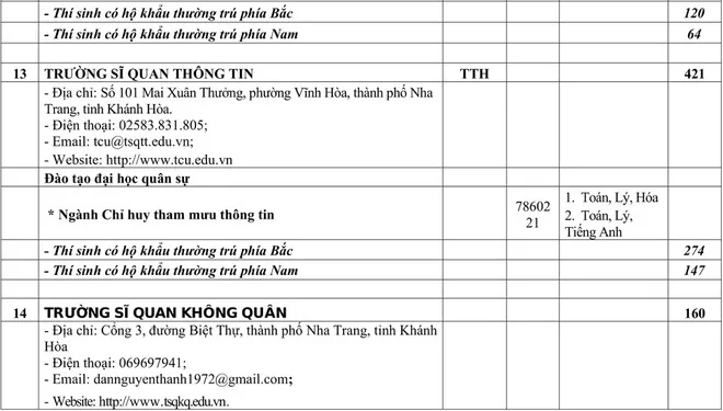 Chỉ tiêu tuyển sinh các trường quân đội năm học 2020 - Ảnh 12.