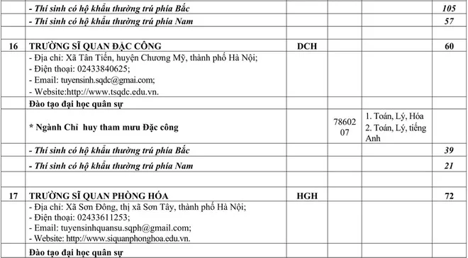 Chỉ tiêu tuyển sinh các trường quân đội năm học 2020 - Ảnh 14.