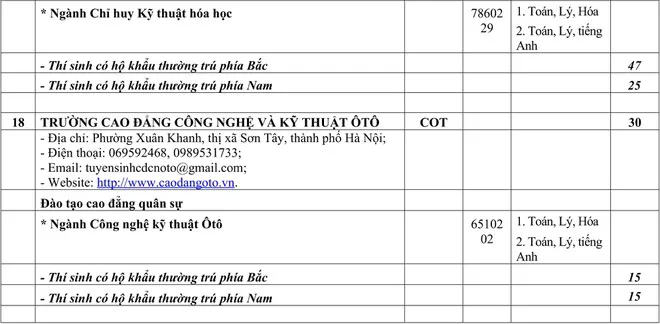 Chỉ tiêu tuyển sinh các trường quân đội năm học 2020 - Ảnh 15.